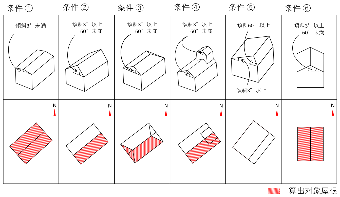 対象とした屋根イメージ図